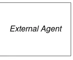Gambar 2-16. Simbol External Agent (diambil dari Whitten, 2001) 