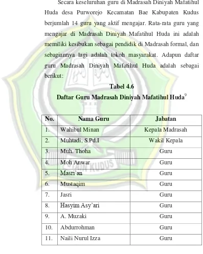 Daftar Guru Madrasah Diniyah Mafatihul HudaTabel 4.6 9 