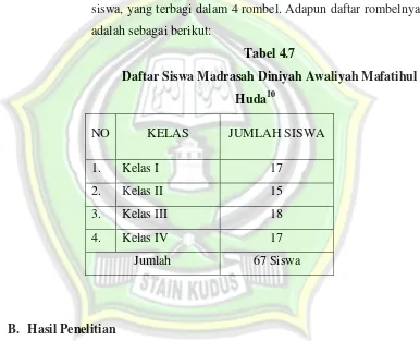 Tabel 4.7 Daftar Siswa Madrasah Diniyah Awaliyah Mafatihul 