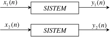 Gambar 2.2. Sifat aditivitas (additivity) pada sistem linier (Oppenheim, 2000). 