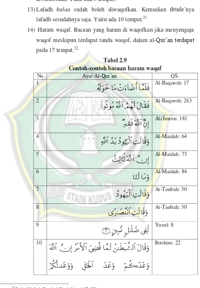 Tabel 2.9 Contoh-contoh bacaan haram waqaf 
