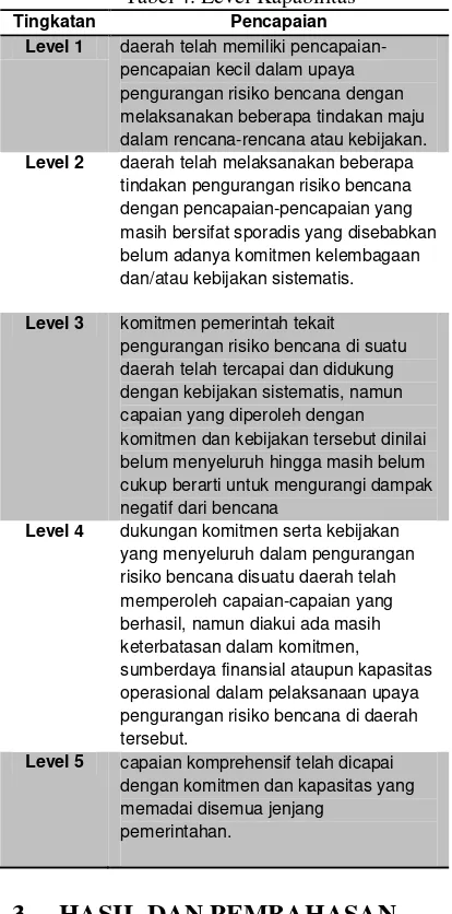 Tabel 4. Level Kapabilitas 