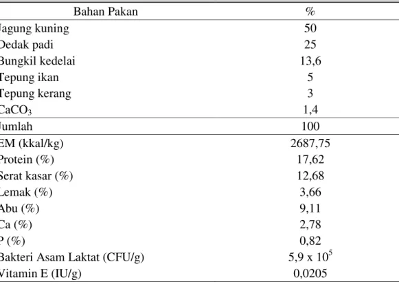 Tabel 1. Komposisi Ransum dan Kandungan Nutrisi Ransum Ayam Kedu Hitam 