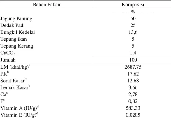 Tabel 1. Susunan dan Komposisi Nutrisi Ransum Ayam Kedu Hitam 