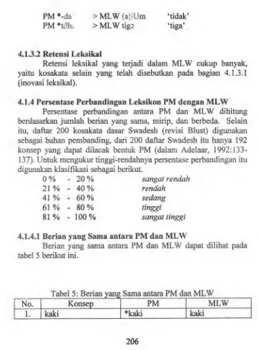 tabel Berian yang sama antara PM dan MLW dapat dilihat pada 5 berikut mi. 