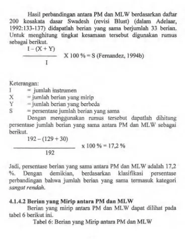 tabel 6 berikut Berian yang mirip antara PM dan MLW dapat dilihat pada mi. Tabel 6: Berian yang Mirip antara PM dan MLW 