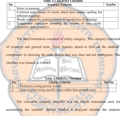 Table 3.2 Accuracy Checklist 