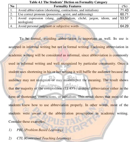 Table 4.1 The Students’ Diction on Formality Category 