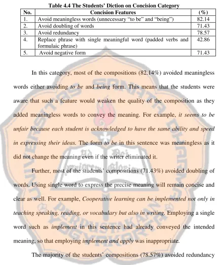 Table 4.4 The Students’ Diction on Concision Category 