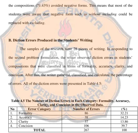 Table 4.5 The Number of Diction Errors in Each Category: Formality, Accuracy, 