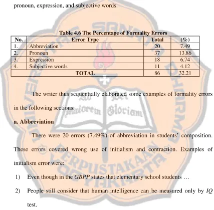 Table 4.6 The Percentage of Formality Errors 