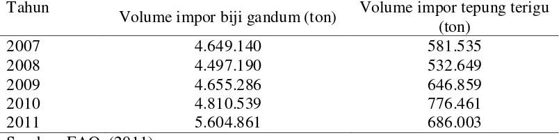 Tabel 1. Impor biji gandum dan tepung terigu Indonesia tahun 2007-2011 