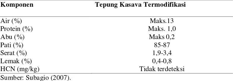 Tabel 3. Perbandingan Komposisi Tepung Kasava Termodifikasi dan Tepung Ubi 