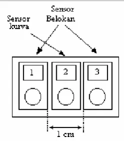 Gambar 2.2 Letak sensor kurva dan belokan 