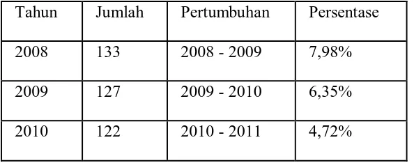 Tabel pertumbuhan Wajib Pajak yang menggunakan e-SPT 