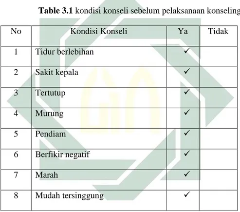 Table 3.1 kondisi konseli sebelum pelaksanaan konseling 