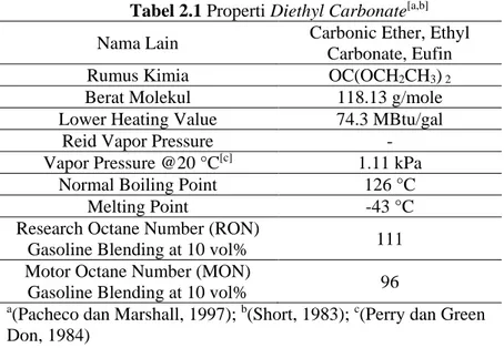Tabel 2.1 Properti Diethyl Carbonate [a,b] Nama Lain  Carbonic Ether, Ethyl 