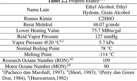 Tabel 2.2 Properti Etanol [a,b]