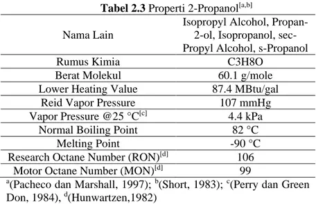 Tabel 2.3 Properti 2-Propanol [a,b] Nama Lain 
