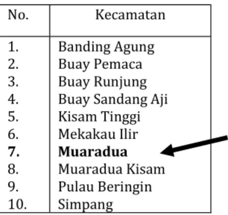 Tabel 1.jumlah penduduk OKU Selatan  tahun  2011. 