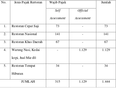 Tabel. 4.1 