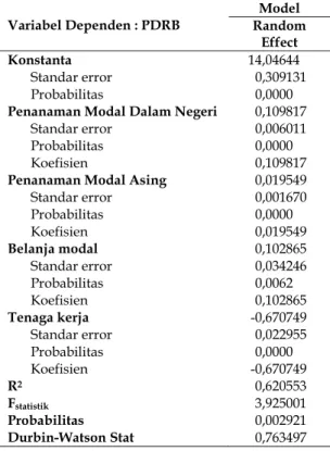Tabel 3. Hasil estimasi model 