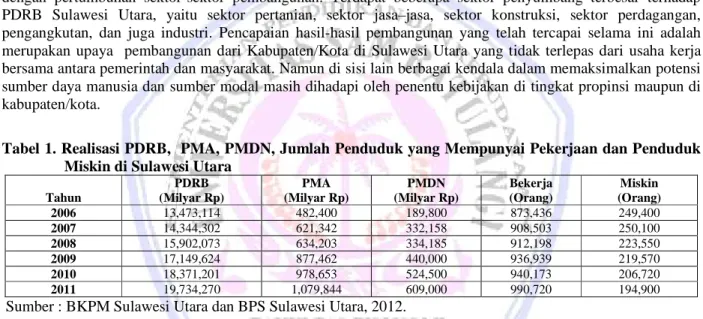 Tabel 1. Realisasi PDRB, PMA, PMDN, Jumlah Penduduk yang Mempunyai Pekerjaan dan Penduduk Miskin di Sulawesi Utara