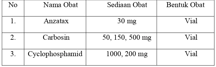 Tabel 2 Contoh obat-obat Sitostatik yang ada di Instalasi Farmasi 