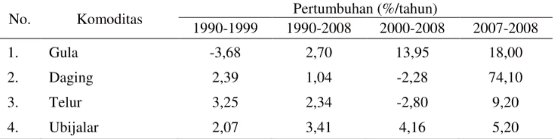 Tabel 4. Dampak  Krisis  terhadap  Produksi  Gula,  Daging,  Telur  dan  Susu  di  Indonesia,  1990-2008 