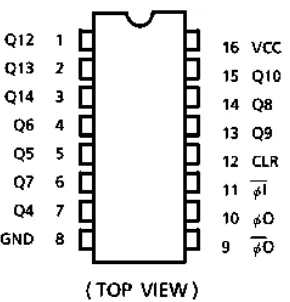 Gambar 2.16. Konfigurasi pin 74HC4060 [18]. 