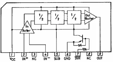 Gambar 2.17. Diagram blok dan konfigurasi pin IC LB3500 [13]. 