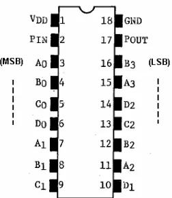 Gambar 2.18.  Konfigursi pin IC TC 9122P [19].  