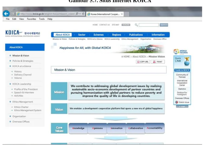 Gambar 5.7. Situs Internet KOICA 