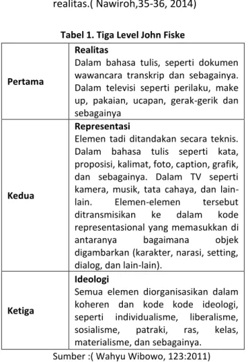 Tabel 1. Tiga Level John Fiske