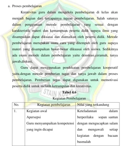 Tabel 4.6 Kegiatan Pembelajaran 