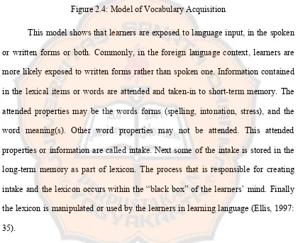 Figure 2.4: Model of Vocabulary Acquisition 