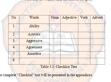 Table 3.1: Checklist Test 