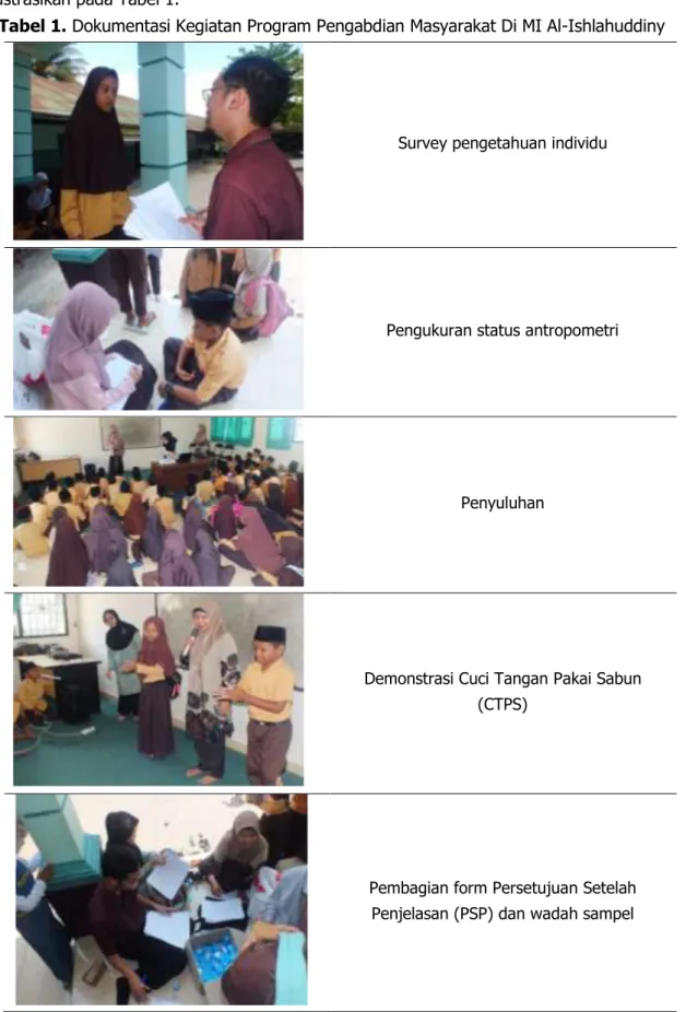 Tabel 1. Dokumentasi Kegiatan Program Pengabdian Masyarakat Di MI Al-Ishlahuddiny 