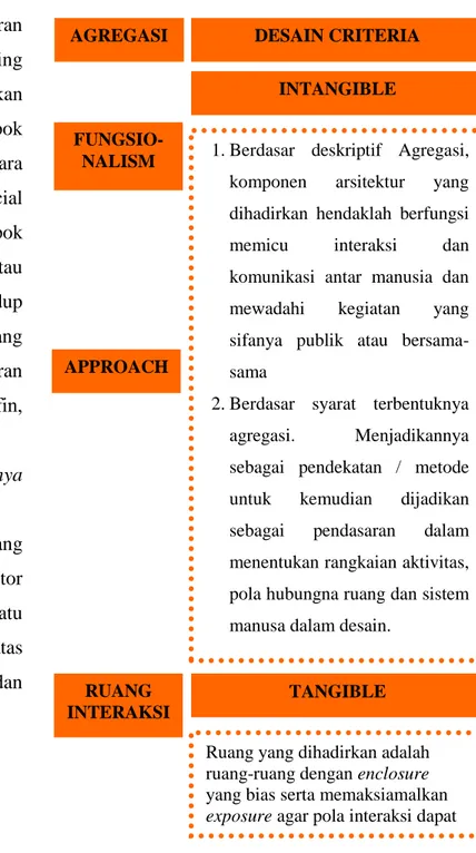 Tabel III.1 Desain kriteria agregasi 