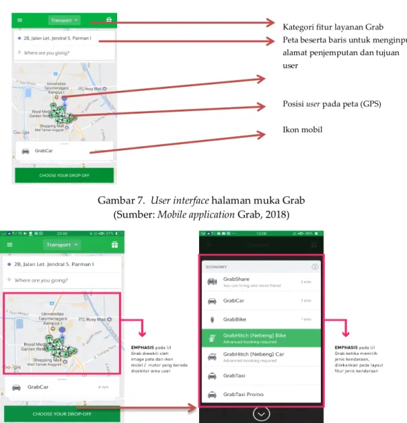 Gambar 8. Prinsip emphasis pada layout UI Grab kategori transportation  (Sumber : Mobile application Grab, 2018) 
