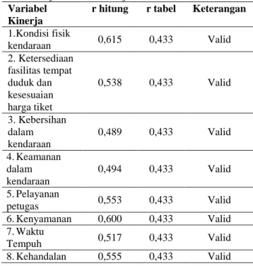 Tabel 1.Uji Validitas Kinerja PO.Mutiara Indah Murni  Variabel 