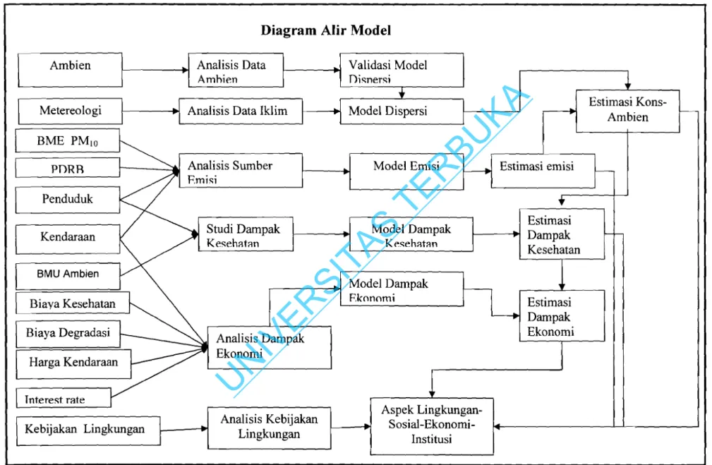 Diagram Alir Model 