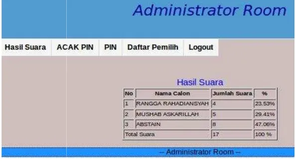 Gambar 5 : Tampilan logTampilan login untuk melakukan pemilihan ketua BEM  