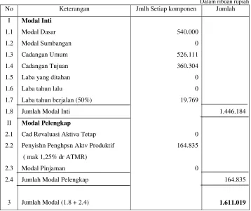 Tabel V.5 