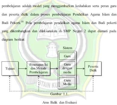 Gambar 1.1. 