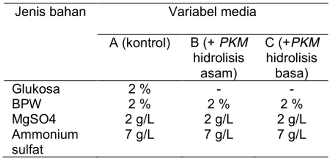 Tabel  2.  Komposisi  variabel  media  untuk  produksi  S.cerevisiae   
