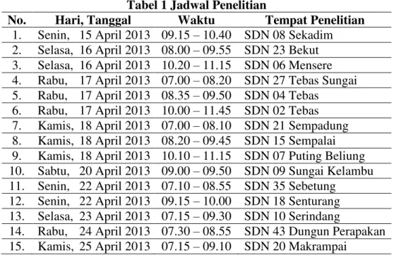 Tabel 1 Jadwal Penelitian 