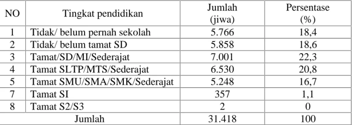 Tabel II.3