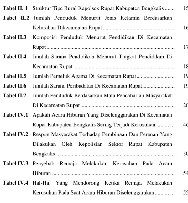 Tabel II. 1 Struktur Tipe Rural Kapolsek Rupat Kabupaten Bengkalis ....... 15 Tabel II.2 Jumlah  Penduduk  Menurut  Jenis  Kelamin  Berdasarkan