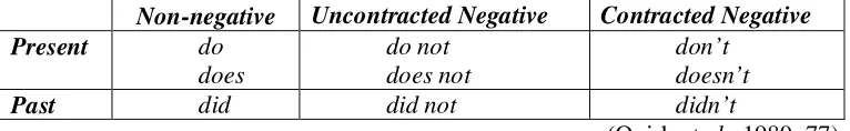Table 2. Finite Do forms